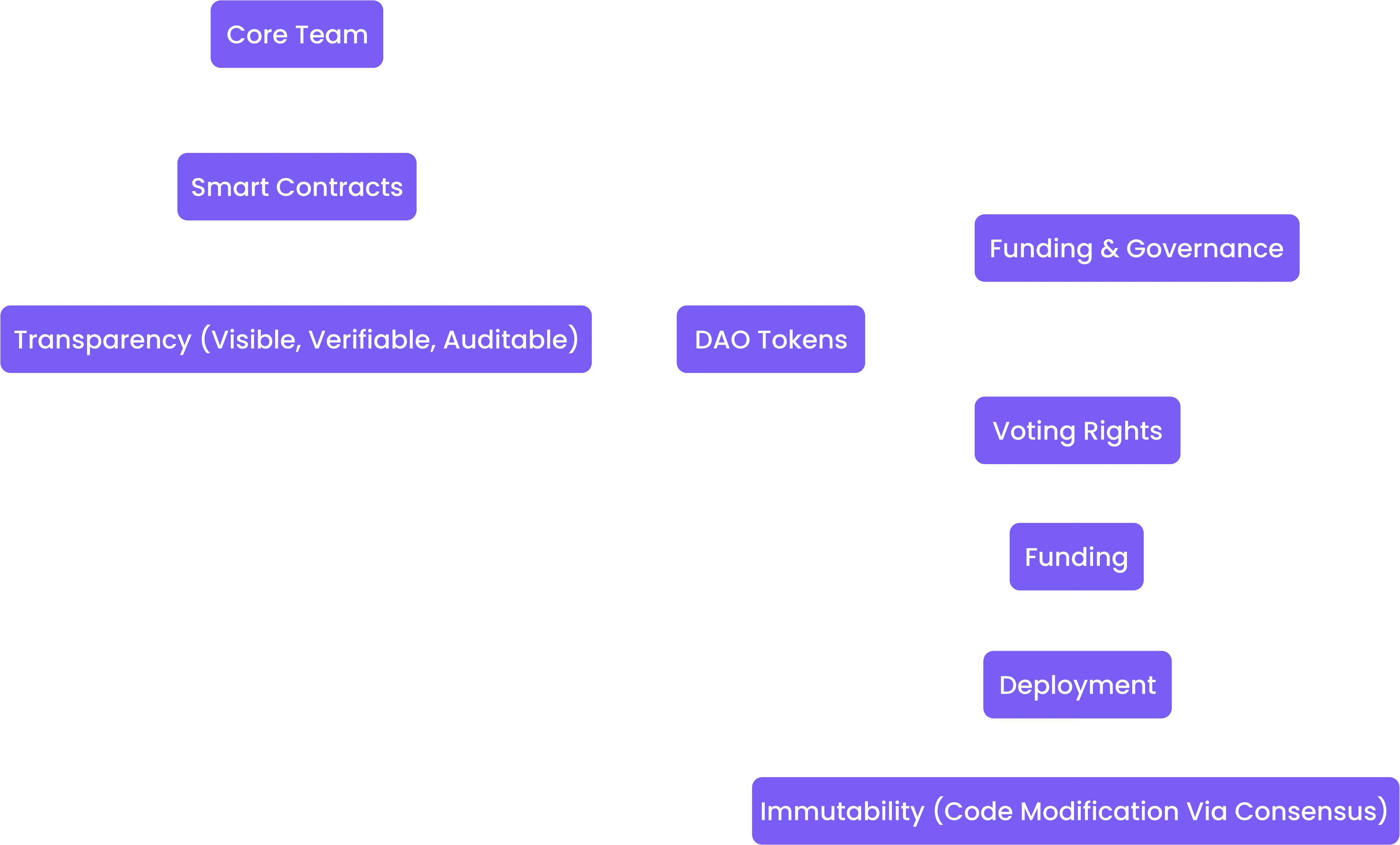 MLOps process infographic