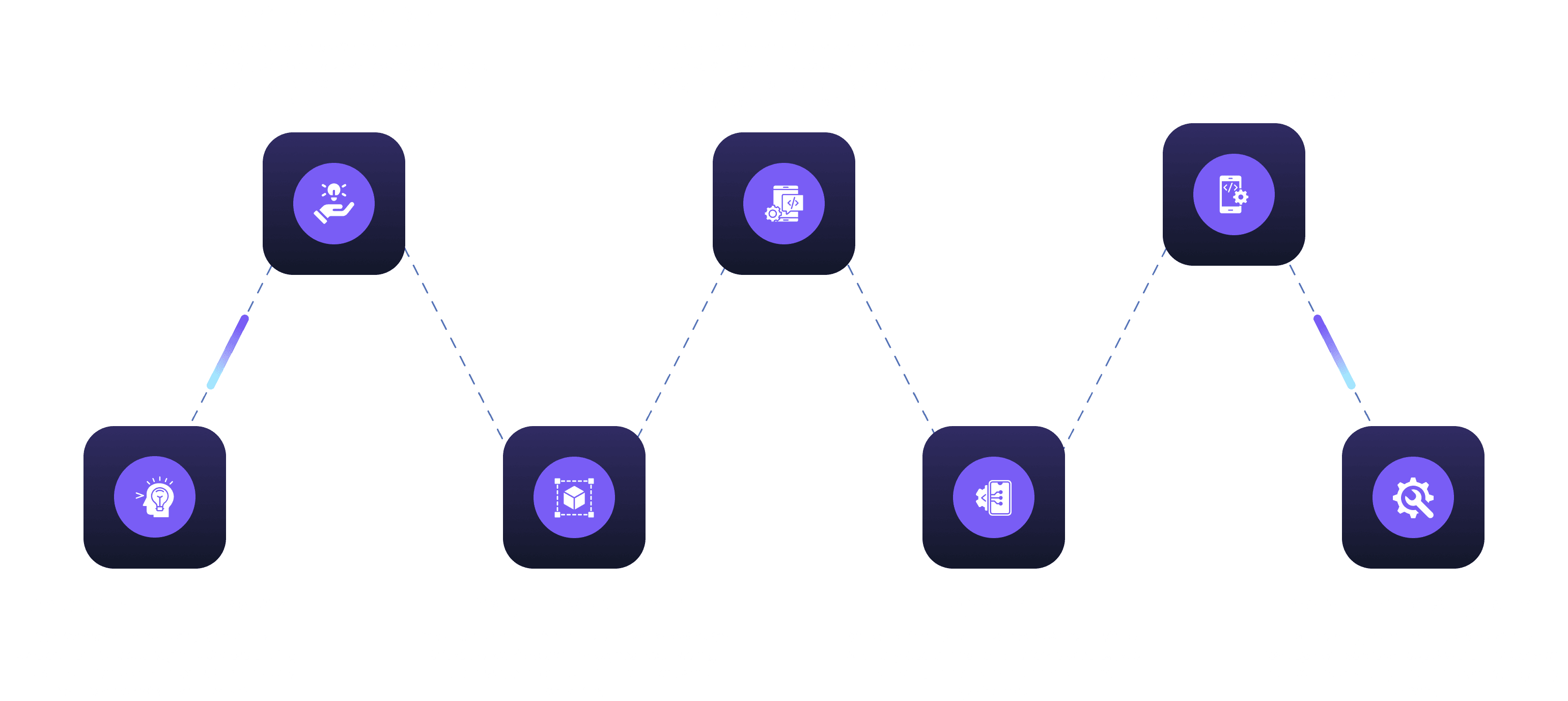 iot infographic