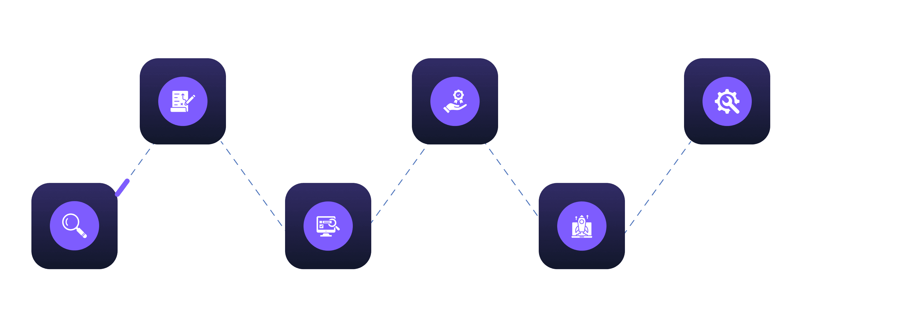 Real estate process infographic