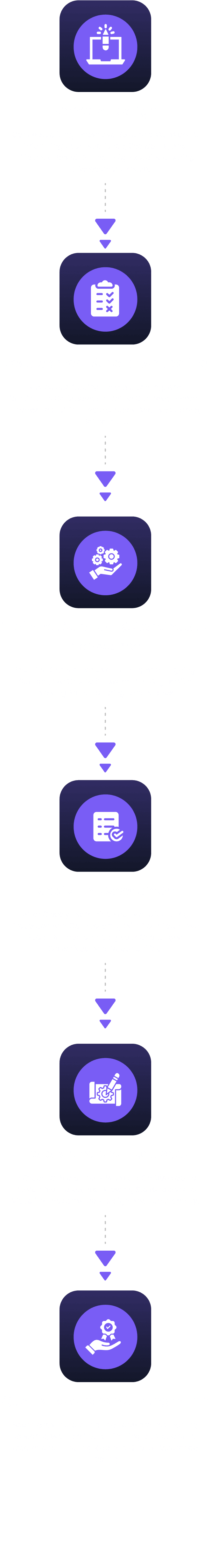 Manufacturing process infographic mobile