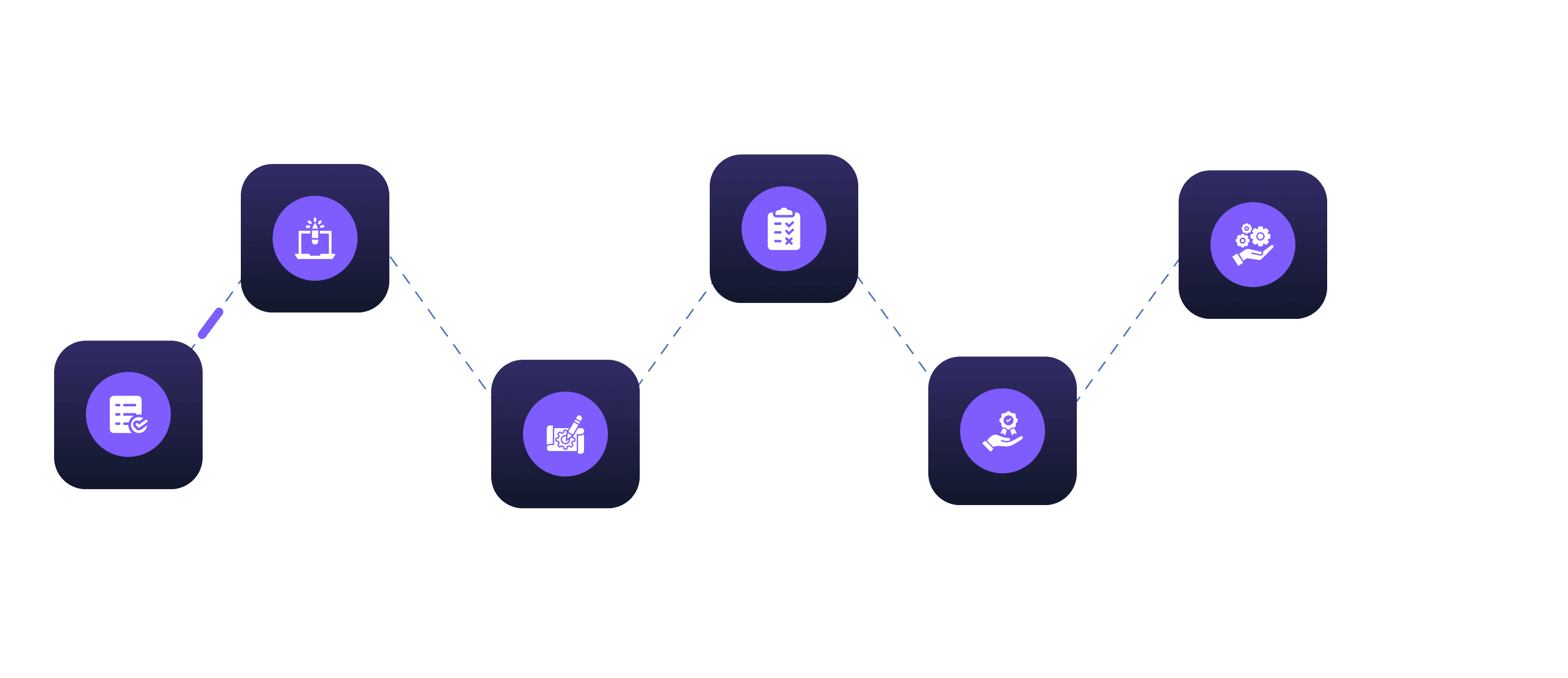 Manufacturing process infographic