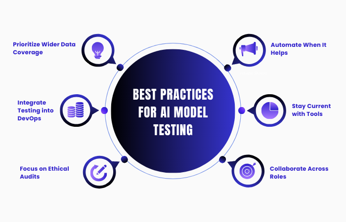 AI model testing best practices