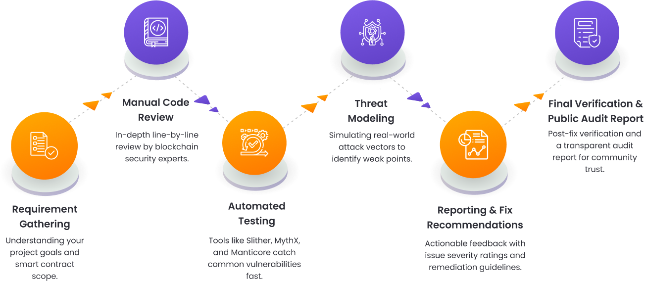 Conversational AI