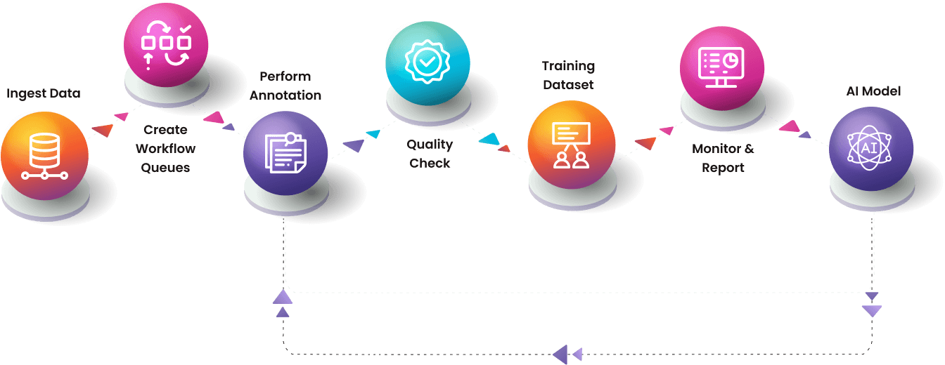 Accelerating AI/ML Capabilities with Mooglelabs on Real-World Projects