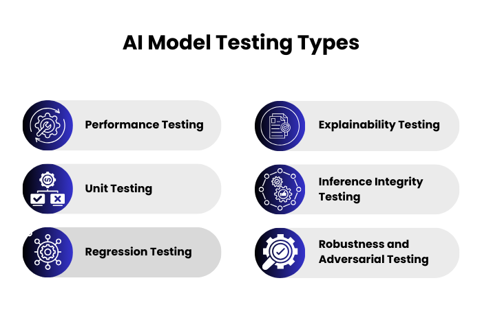 ai model testing