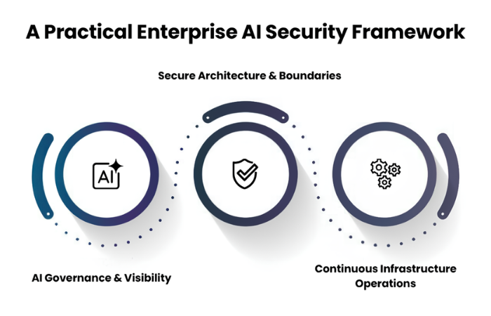 Enterprise AI security for AI agents and copilots